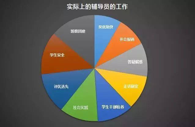 辅导员班主任大赛案例分析_班主任辅导员岗位职责_辅导员和班主任谁大