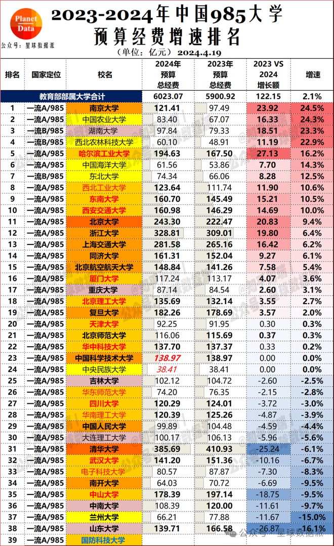 中国十大顶尖大学排名_顶尖排名大学中国有几个_顶尖排名大学中国有哪些