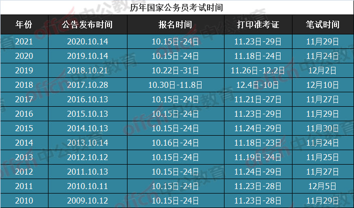 湖北省考公务员2022年报名时间_湖北省公务员每年报名时间_湖北省考公务员什么时候报名