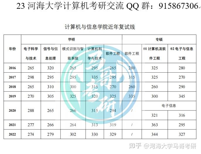 2020河海考研分数线_2024年河海大学考研分数线_河海大学今年考研分数线