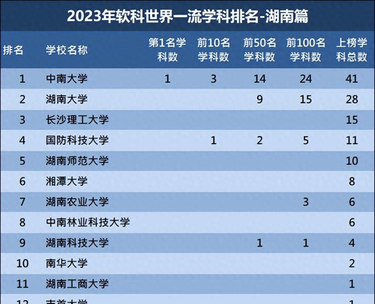 上海第二工业大学好吗_上海工业大学好就业吗_上海工业大学好吗