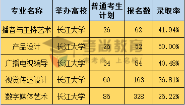 湖北医药大学几本_湖北医药学院合并为湖北大学_湖北中医药大学是一本吗