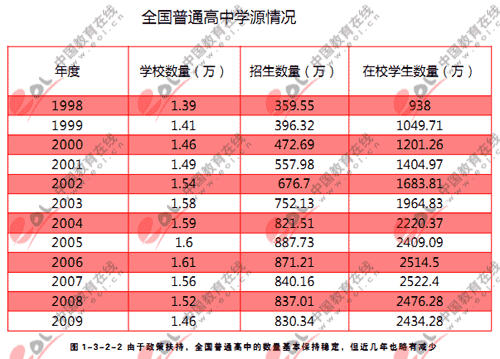 高考人数报名减少了吗_高考报名人数少高校会减招吗_高考报名人数减少