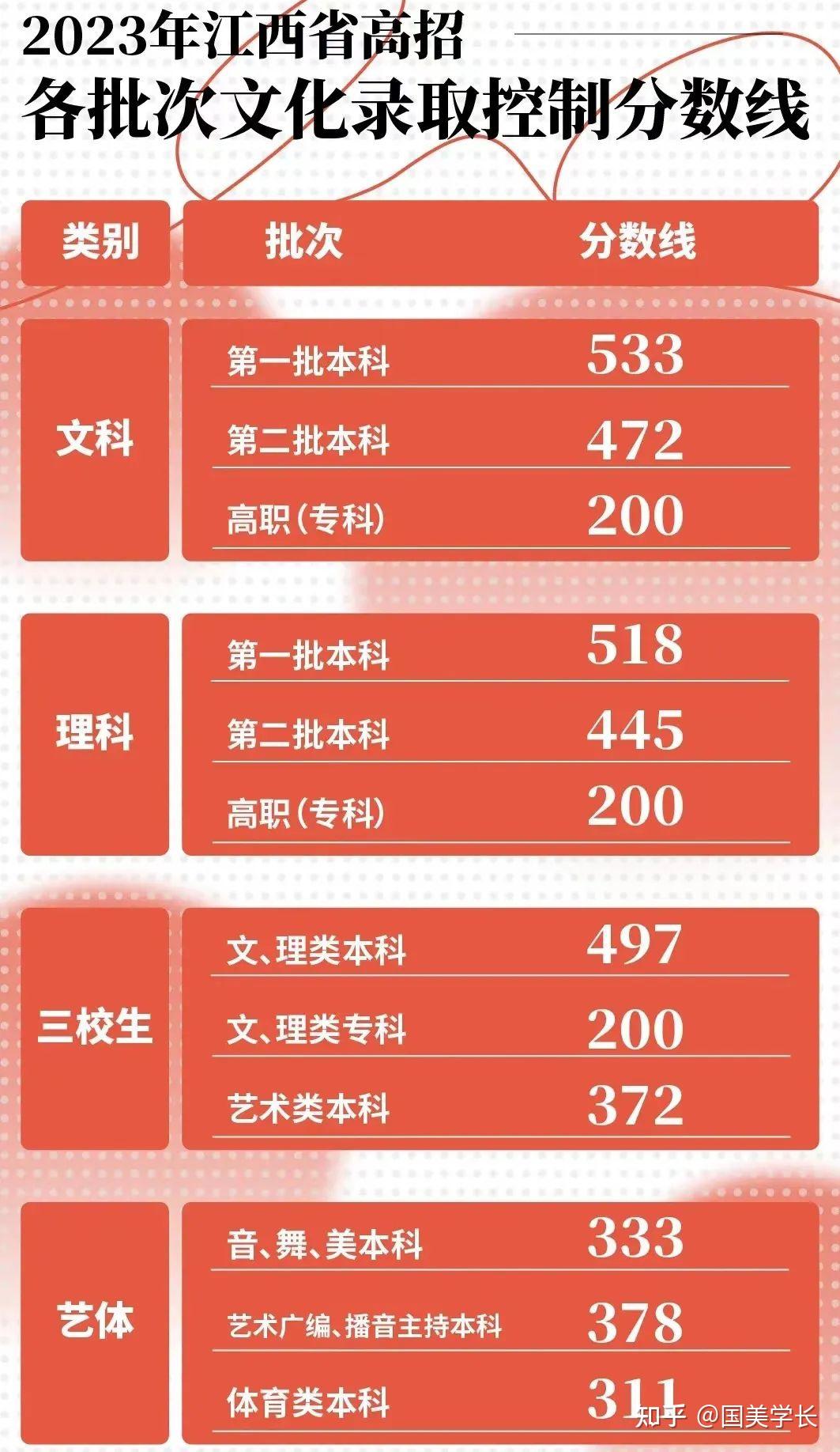 广州大学2021投档分数线_广州大学录取分数线是多少_2023年广州大学招生网录取分数线