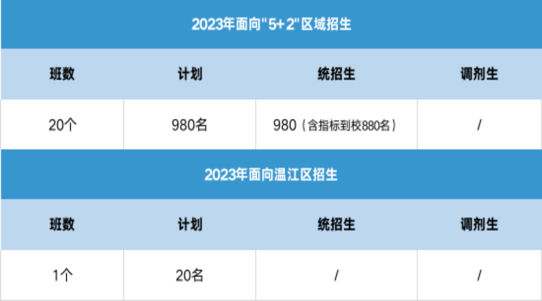 成都实验外国语学校录取分数_成都实验外国语2021高考_2023年成都实验外国语学校官网录取分数线