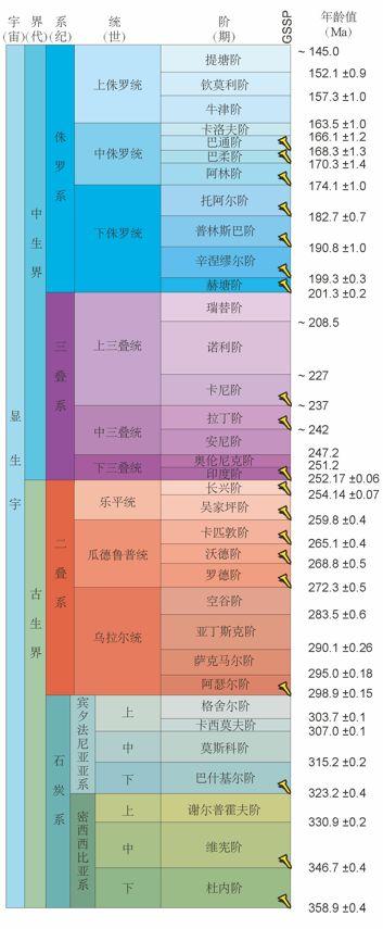 院系名称是什么意思_院系的意思_什么叫做院系名称