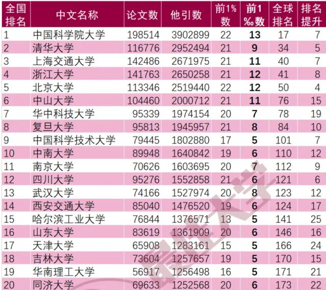 合肥工业大学专业排行榜_合肥工业排名大学专业分数_合肥工业大学专业排名