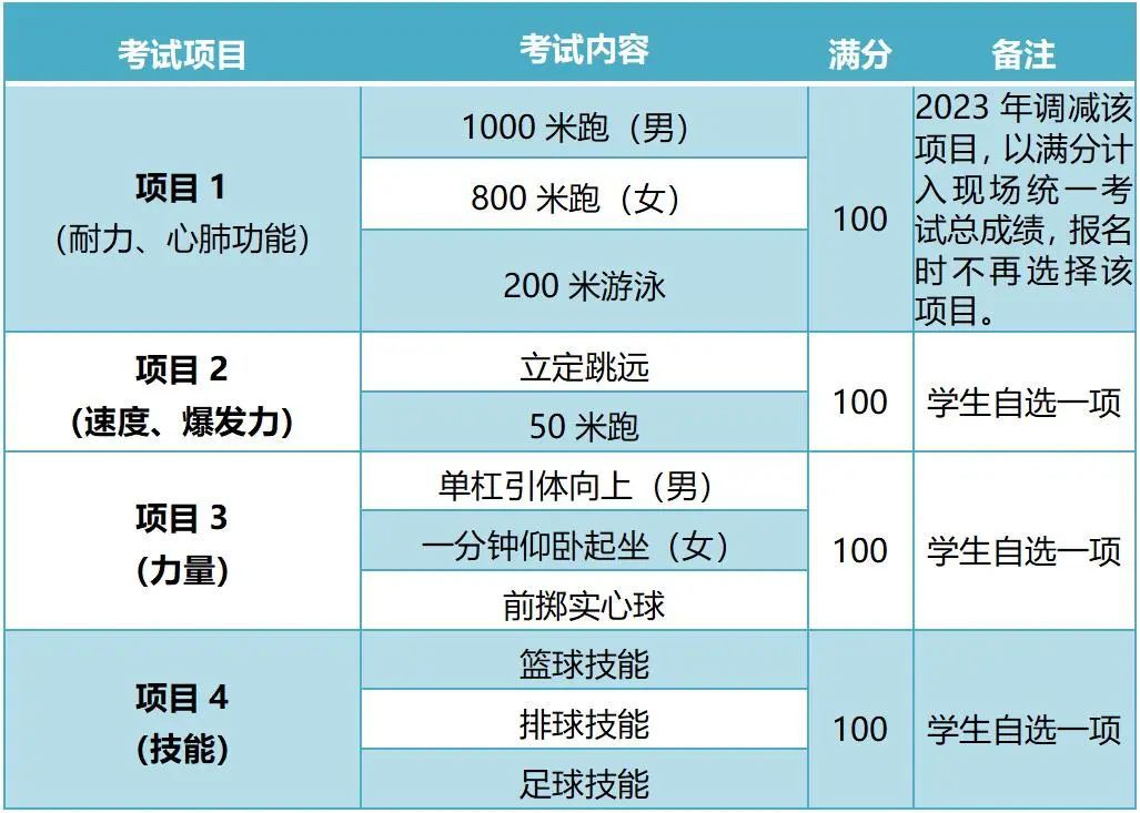 高考总分560算什么水平_高考成绩560分_高考560分是什么水平