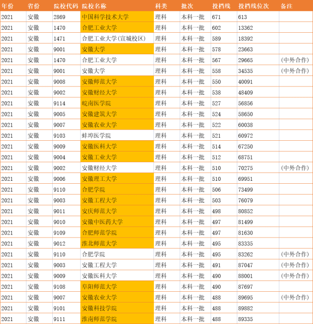 合肥有什么大学_合肥大学有保研名额吗_合肥大学有几所大学