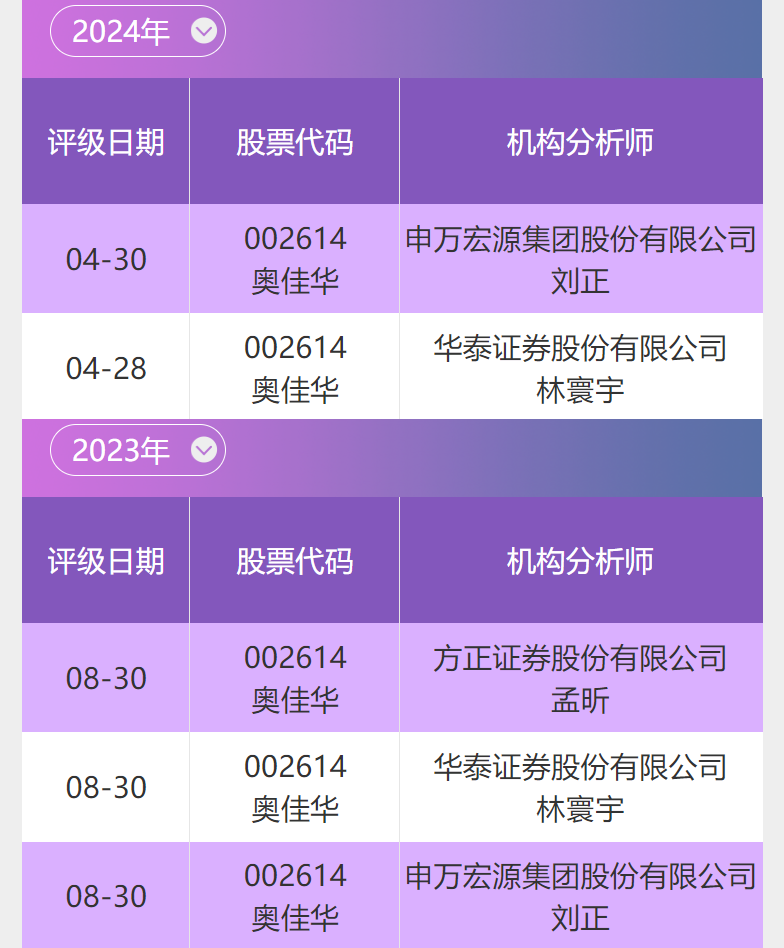 南京财经大学在全国大学排名_南京财经在财经类排名_南京财经大学排名2024