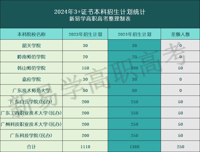 很有前途的专业_有前景专业_现在学什么专业有前途