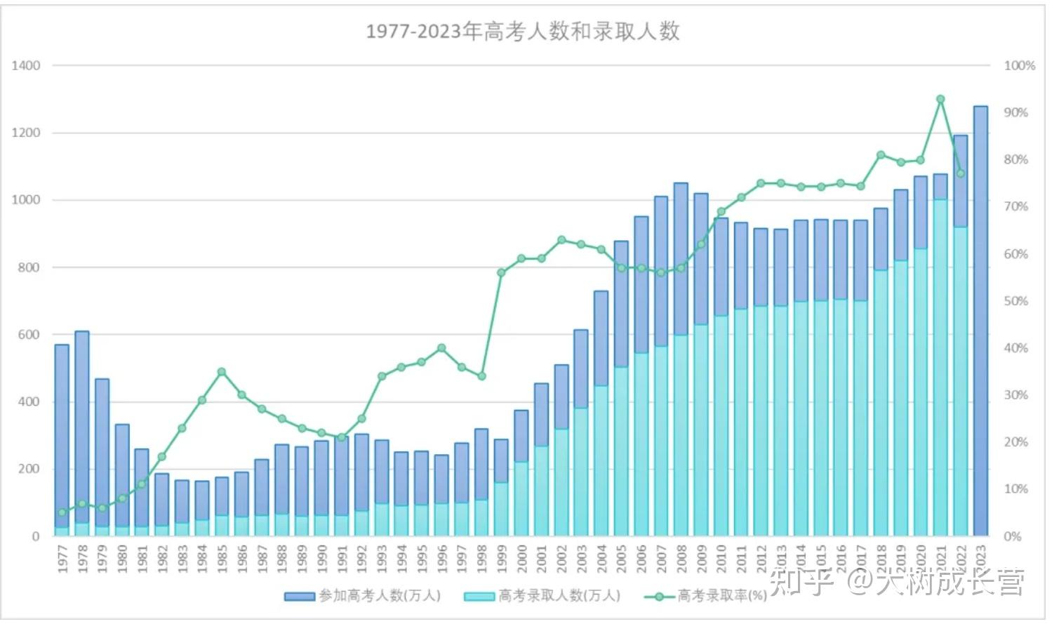 有前景专业_现在学什么专业有前途_很有前途的专业