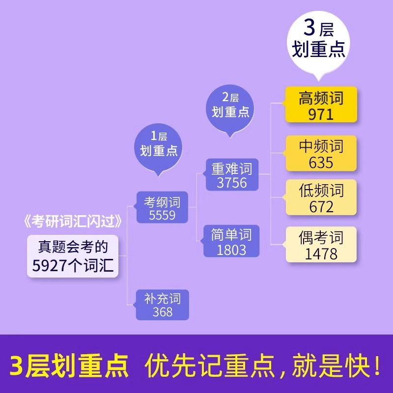 英语六级真题词汇总结__六级词汇2021