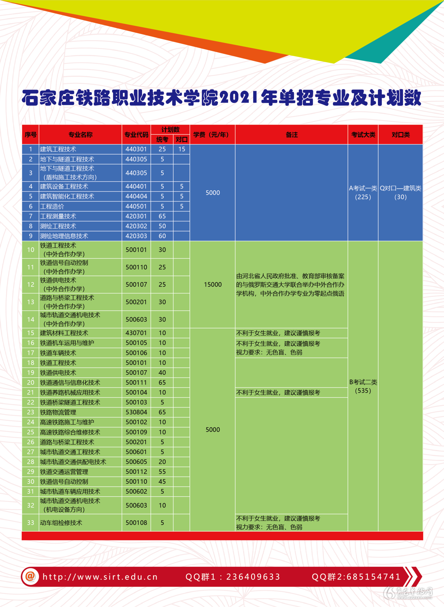 石家庄铁路单招分数_2024年石家庄铁路职业技术学院分数线_石家庄铁路职业技术学院怎么样