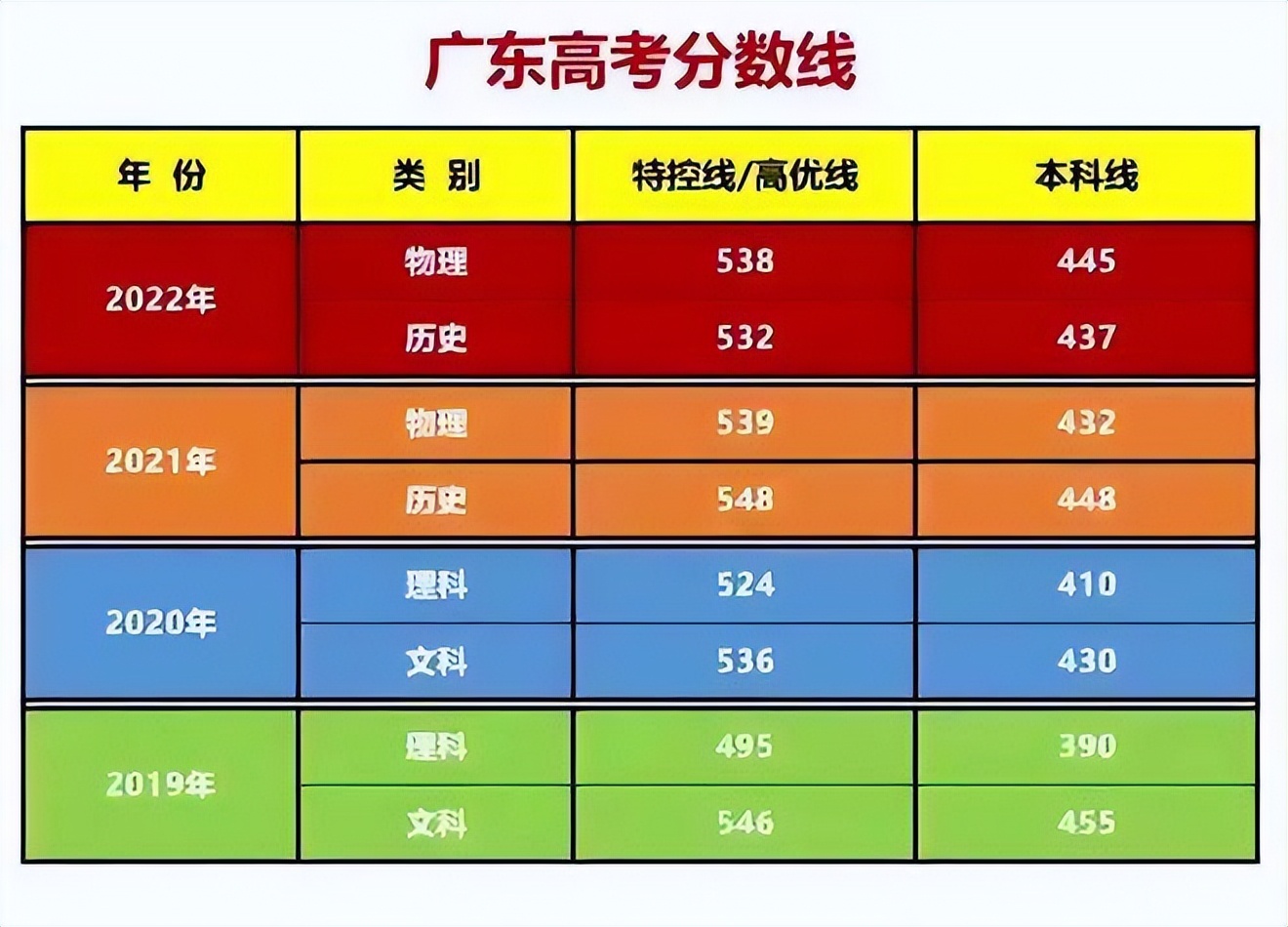 山西公布高考分数线时间_山西省高考分数公布时间_山西高考分数出来时间