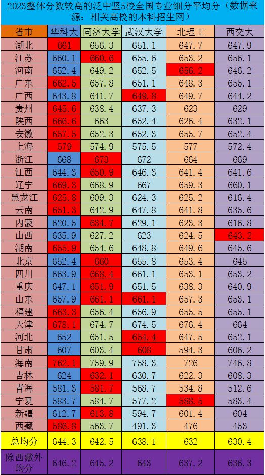 北京交通分数线2020_北京城市学校录取分数线_2023年北京市交通学校录取分数线