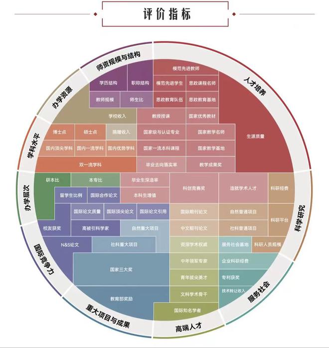 排行浙江大学第几名_浙江大学排行榜前二十名_浙江大学排行