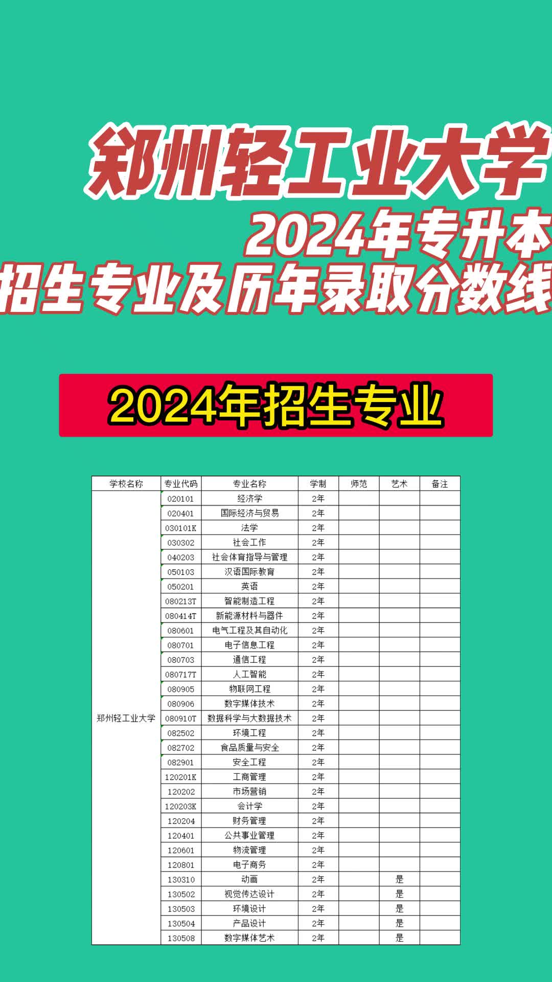 四川传媒专业分数线档_四川传媒最低录取分数线_2024年四川传媒大学录取分数线