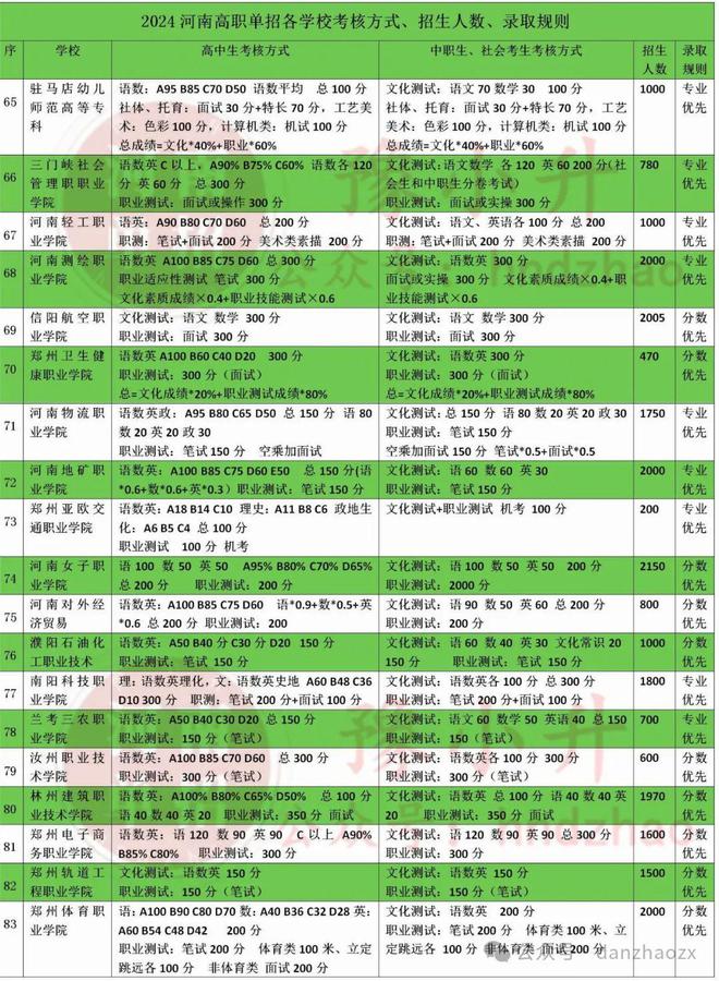 云南国防工业职业技术学院院系_云南国防工业职业技术学院_云南国防工业职业技术学院如何