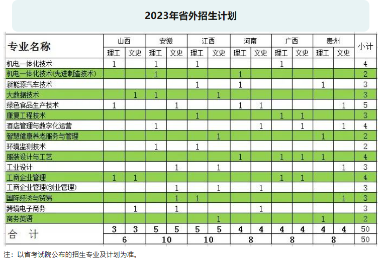 云南国防工业职业技术学院_云南国防工业职业技术学院如何_云南国防工业职业技术学院院系