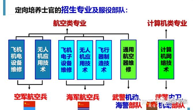 士官学校的报考条件2024分数_2020年考士官学校_2021年考士官学校多少分