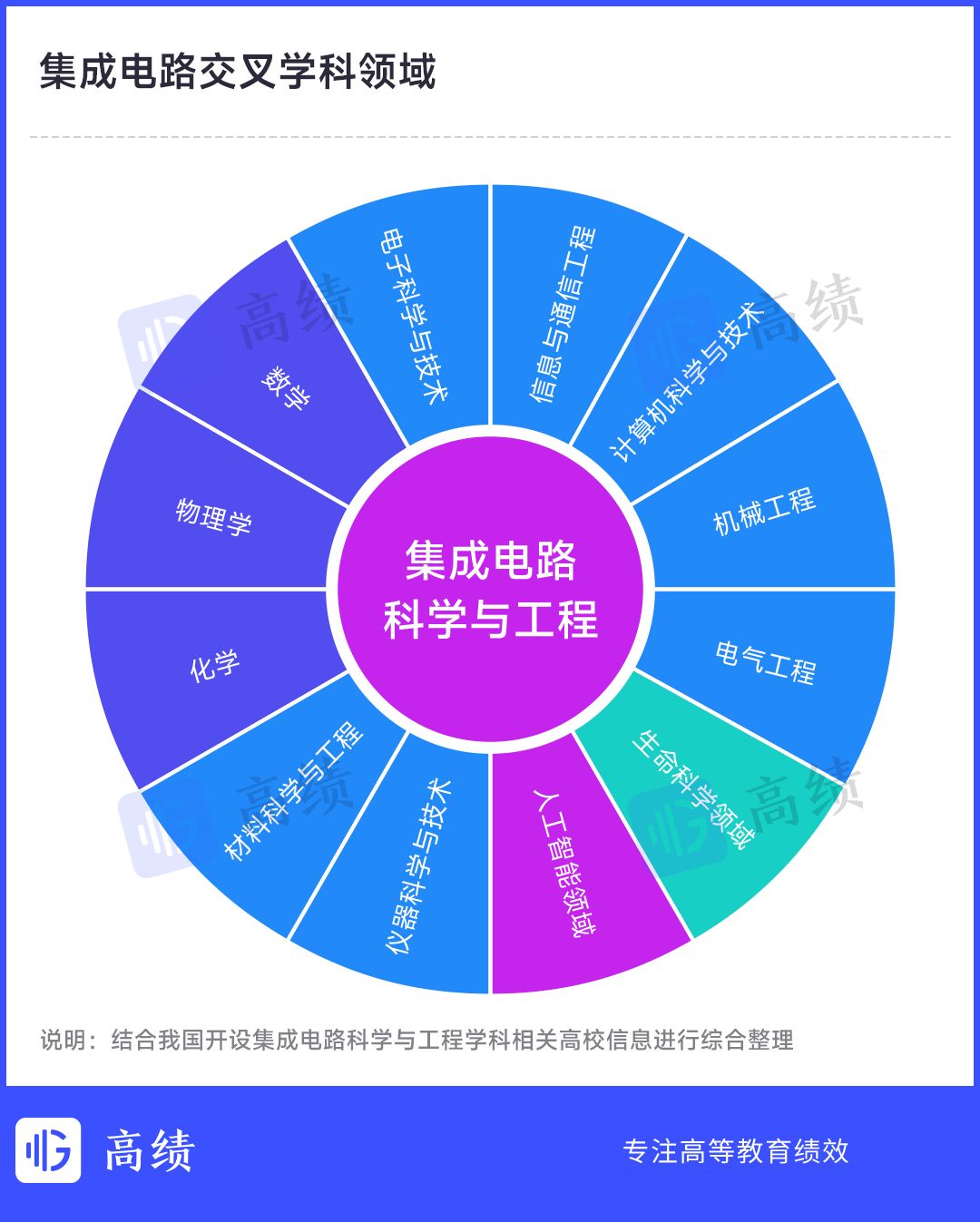 黄河科技学院全国排名_黄河科技学院省排名_黄河科技排名第几