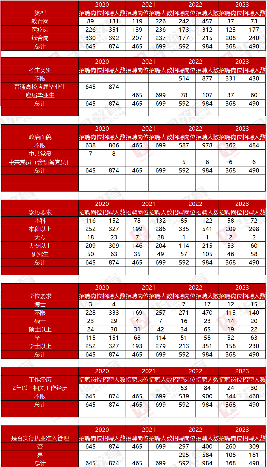 2024考研是哪年考_考研时间2822_考研时间2024年具体考试时间