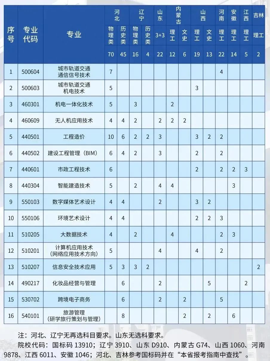 浙江职业技术学院建设_浙江职业建设技术学院官网_浙江建设职业学院