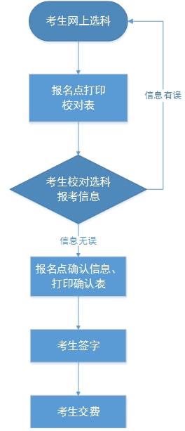 吉林师范大学工程技术学院_吉林工程技术师范学院专业组_吉林工程技术师范学院