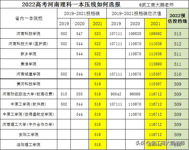 250分读什么大学_分数线在250左右的大学_250分能上什么大学