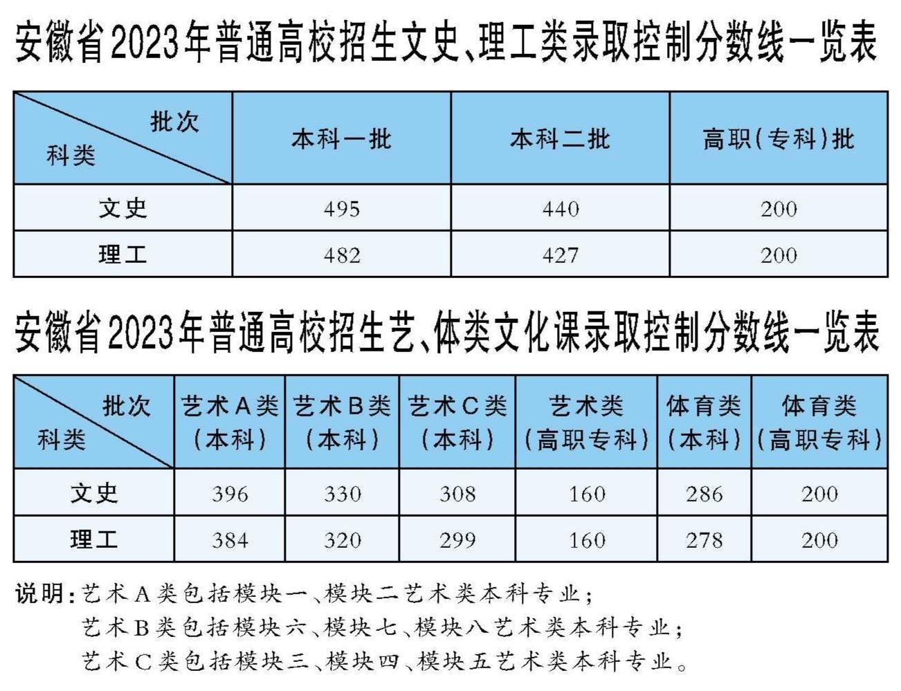 吉林省本科线预测_吉林省一本线_吉林省一本线怎么算出来的