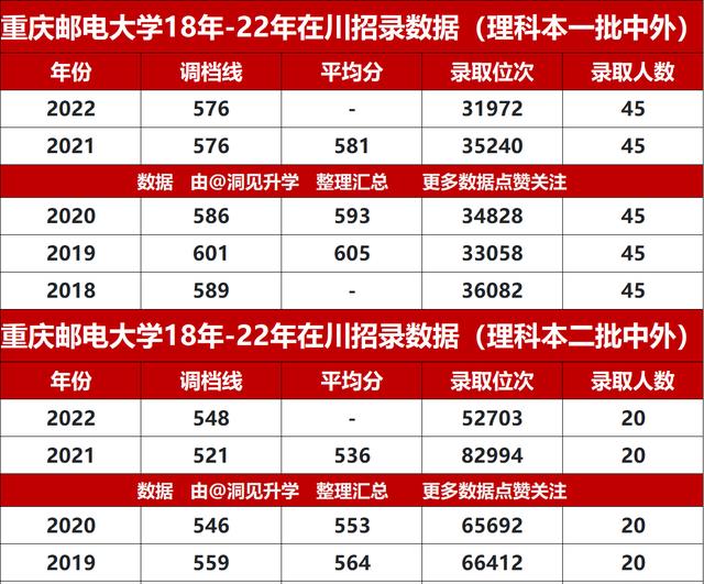 二本文科大学_文科二本大学有哪些_文科二本大学排名及分数线