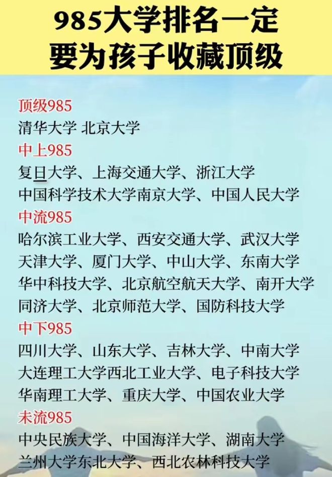 全国名校排名_名校排名全国第一_名校排名全国多少名