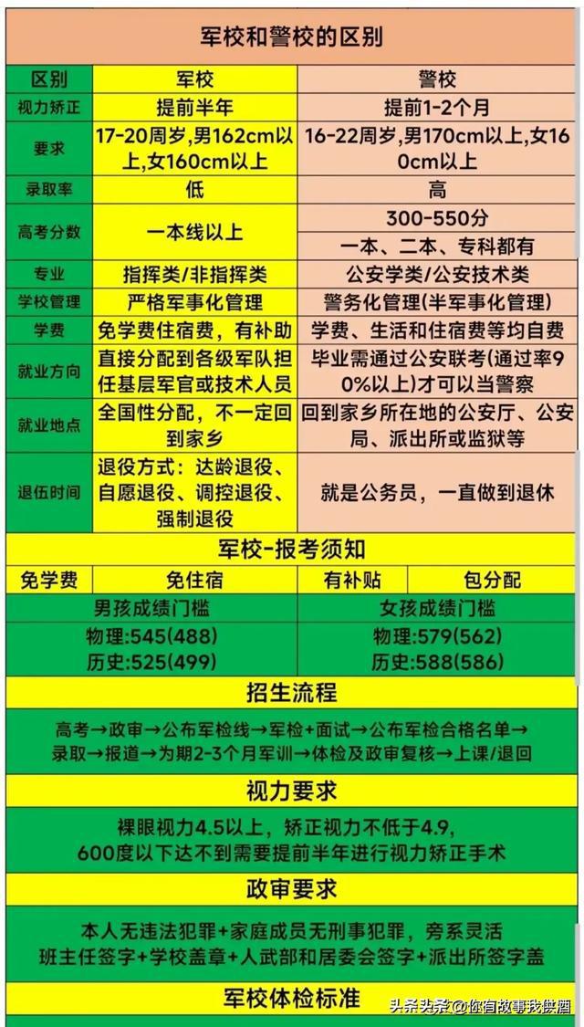 上海市中考录取分数线2022_线中考录取分数上海2024级_2024上海中考分数线与录取线
