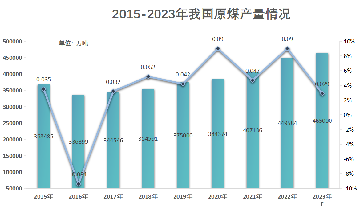 今年高考难_高考今年难不难_2024高考是最难的一年吗