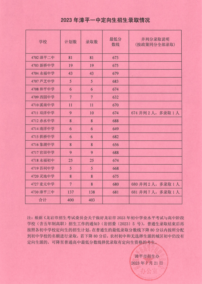 山东本科线今年_山东2024年本科线分数是多少_2821山东本科线