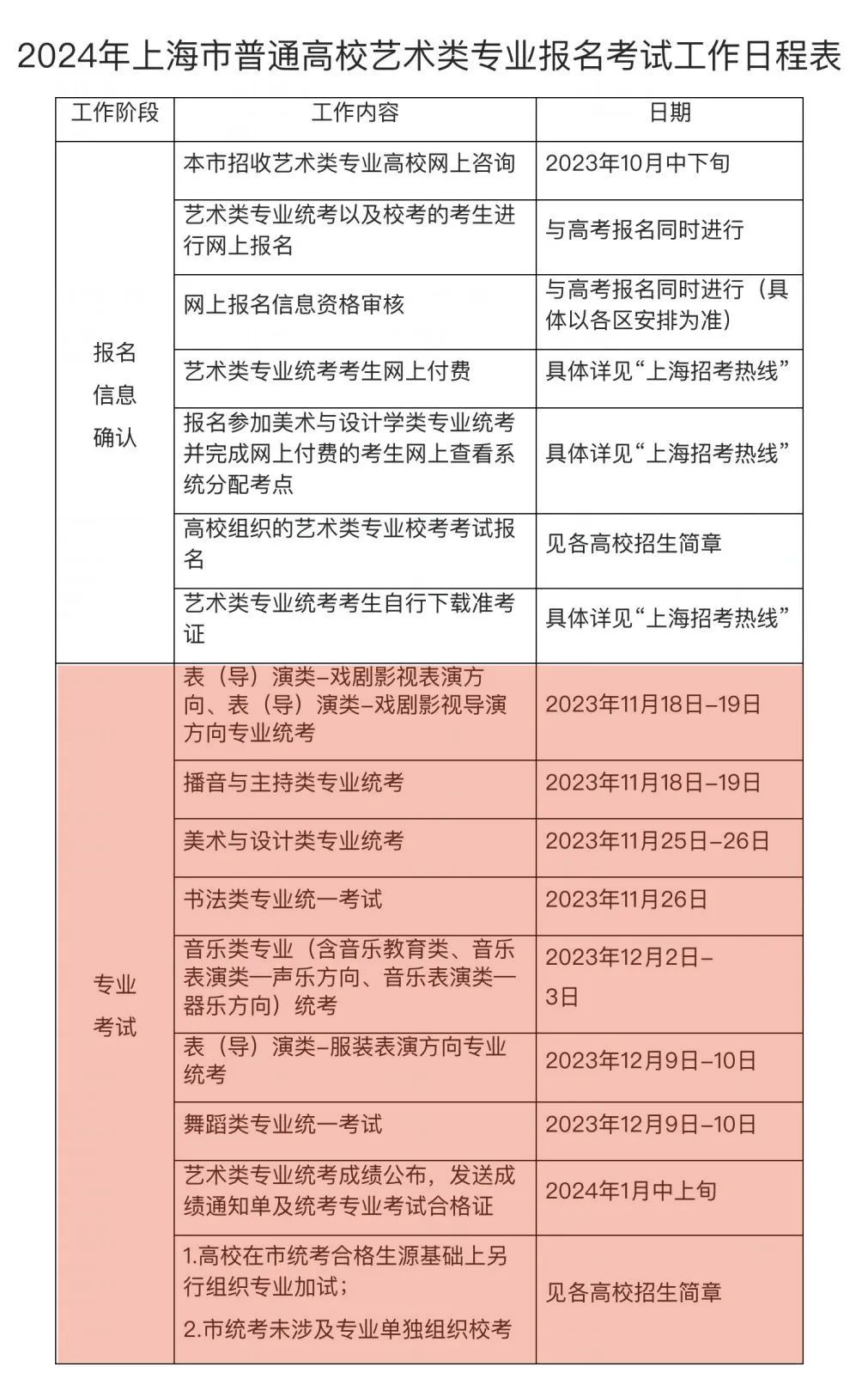 202上海高考录取分数线公布_2024上海高考分数线_2029上海高考分数线