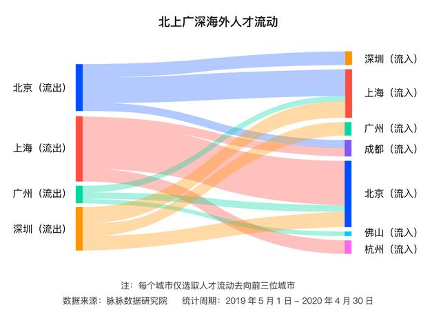 省会城市gdp排名_省会城市有哪些_