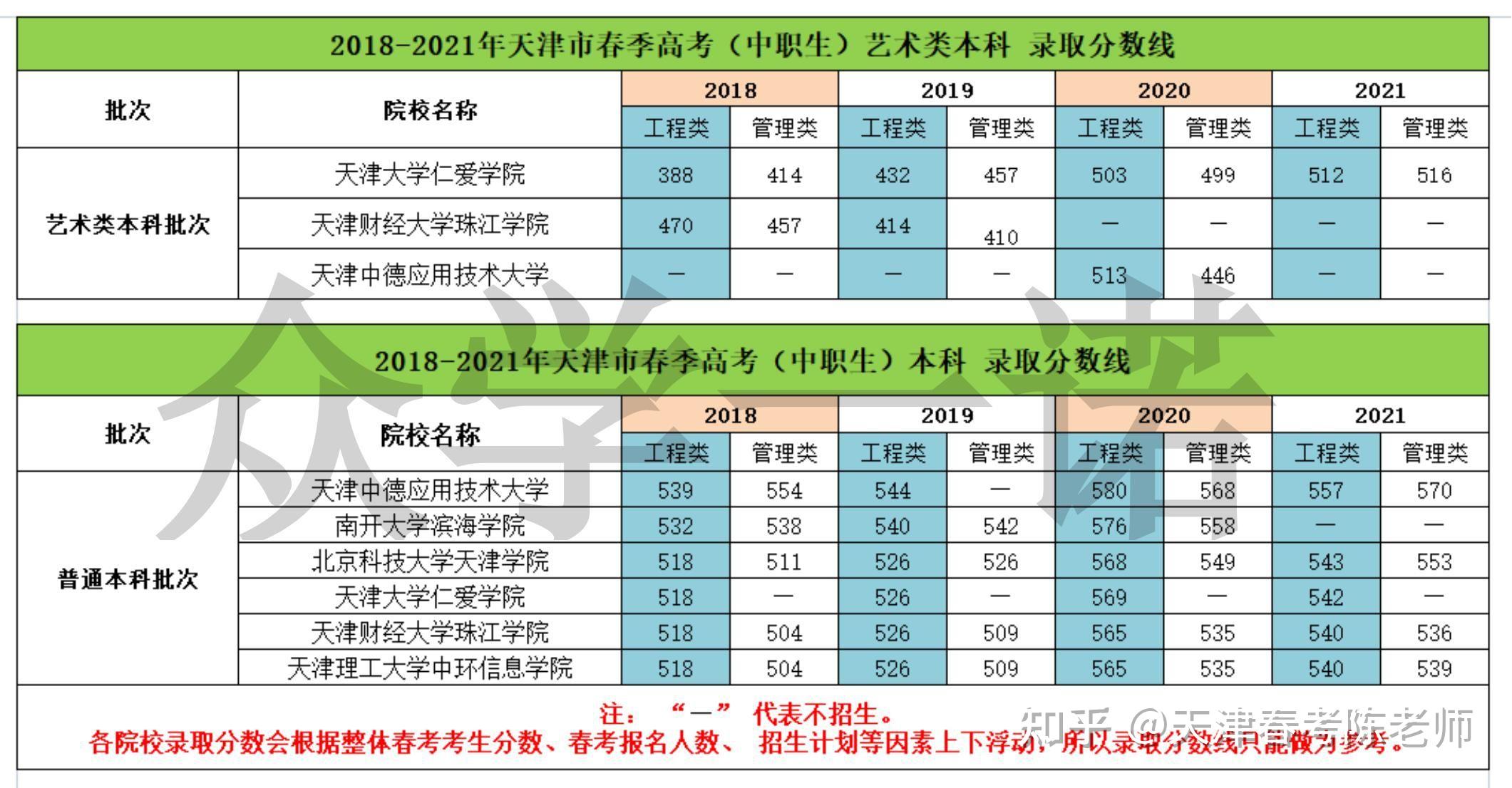 高考云南成绩查询时间_云南省高考成绩发布时间_云南省高考成绩公布的时间