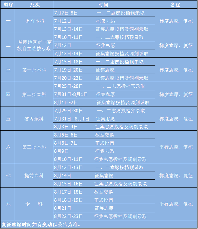 提前批什么时候出录取结果_提前批录取结果会发短信吗_录取批提前结果时候出成绩吗