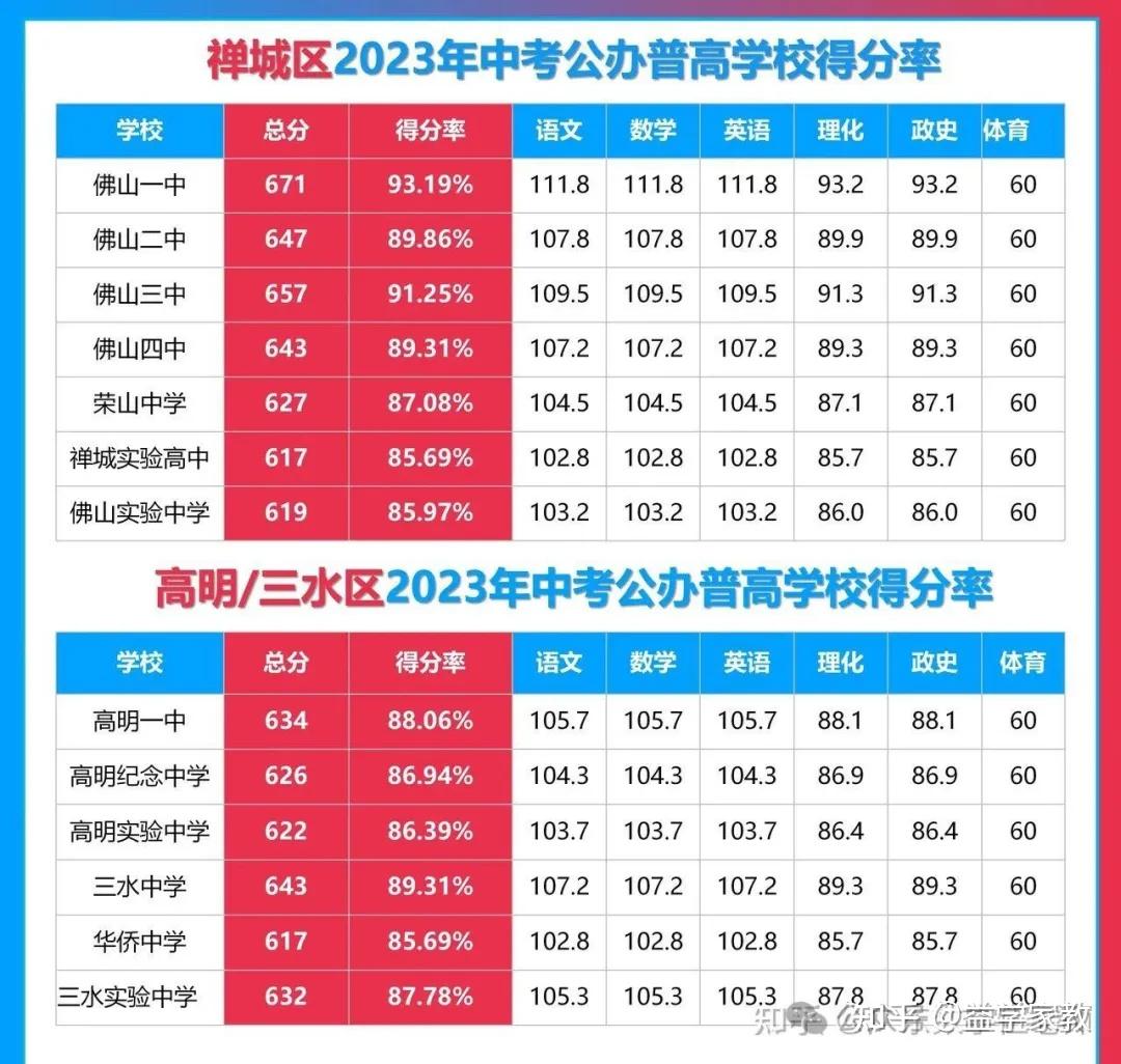 2023年五邑大学招生网录取分数线_五邑大学高考分数线_五邑大学录取查询