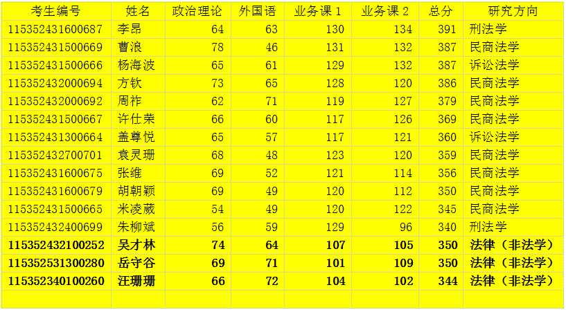 华中科技大学法学院介绍_华中科技大学法学院联系电话_华中科技大学中法班实际情况