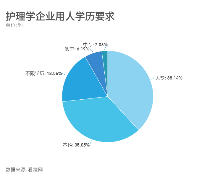 理学护干专业是干什么的_护理学专业是干什么的_护里学专业