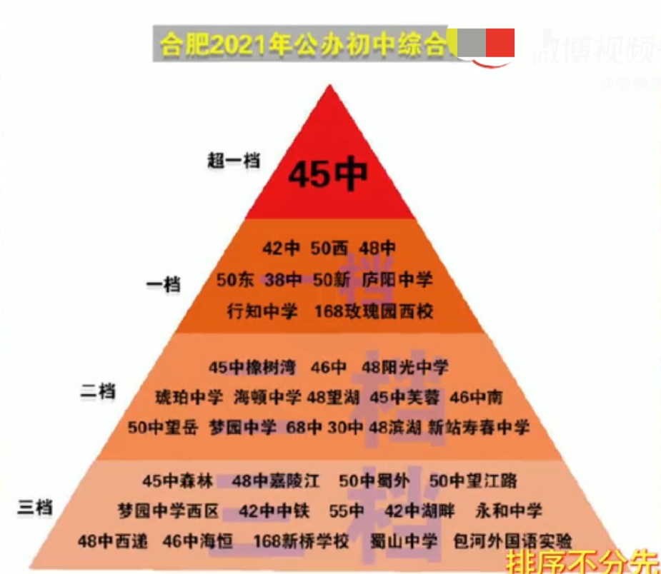 高中排名前100名_全国高中50强排行榜 最新排名一览表_高中排名最新排名