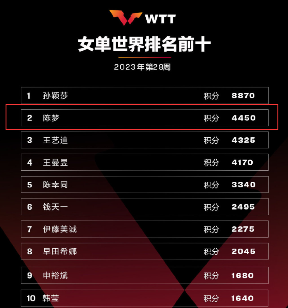 2o2o年中国大学排名_2o2l年中国大学排名_2024年中国最新大学排名