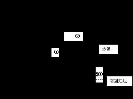 热带草原气候特殊地区_热带草原气候特征是_热带草原气候特点 主要特点是什么