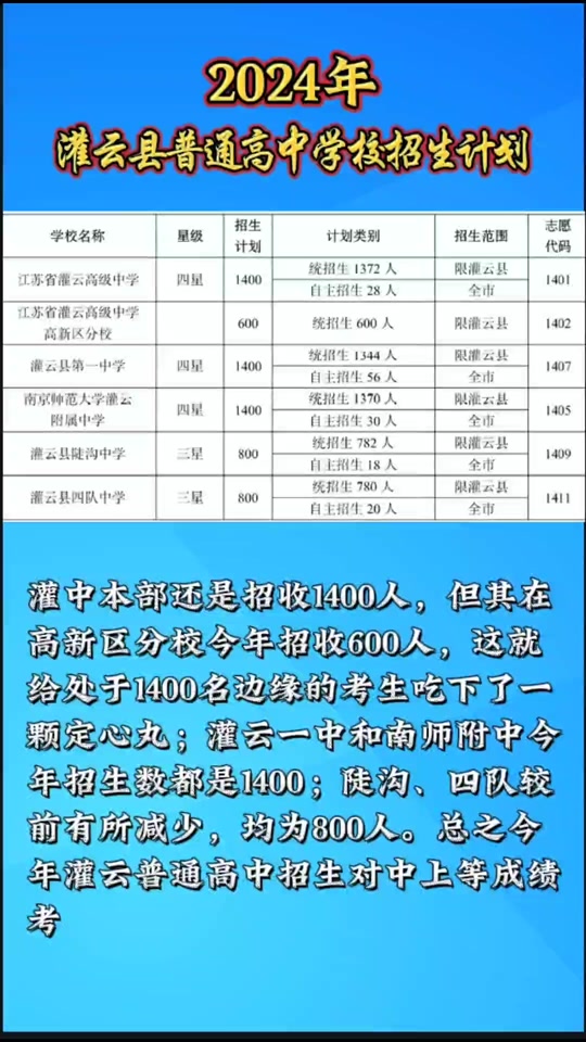 中考录取分数淮安线是多少_淮安中考录取分数线_淮安中考招生分数线