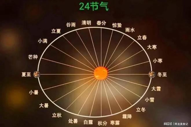 2024立春是几月几号几点几分_2021年立春和春分_立春是固定每年2月4号吗