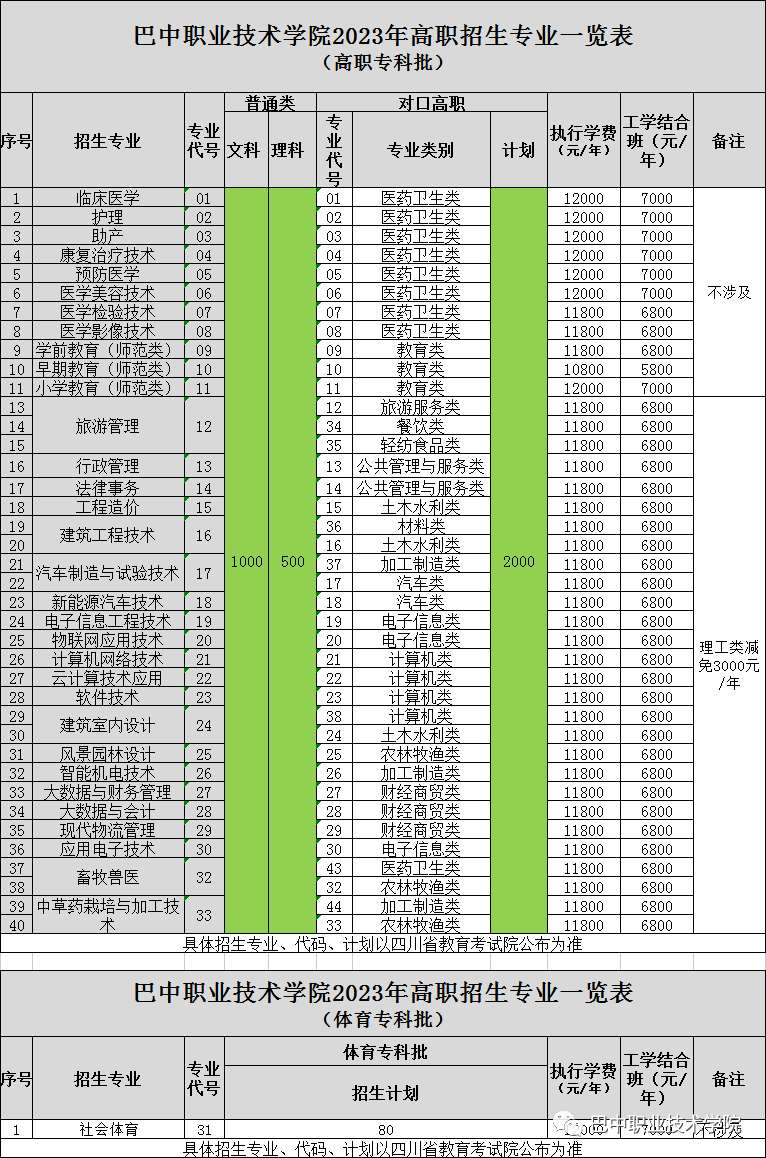 2024云南高考录取分数线_2o21云南高考录取线_云南高考录取线2021