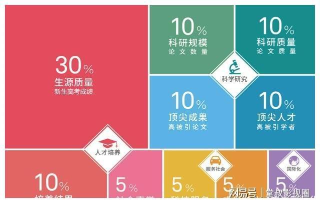 2o2o中国大学排名_中国大学排行榜2024_202年大学排行